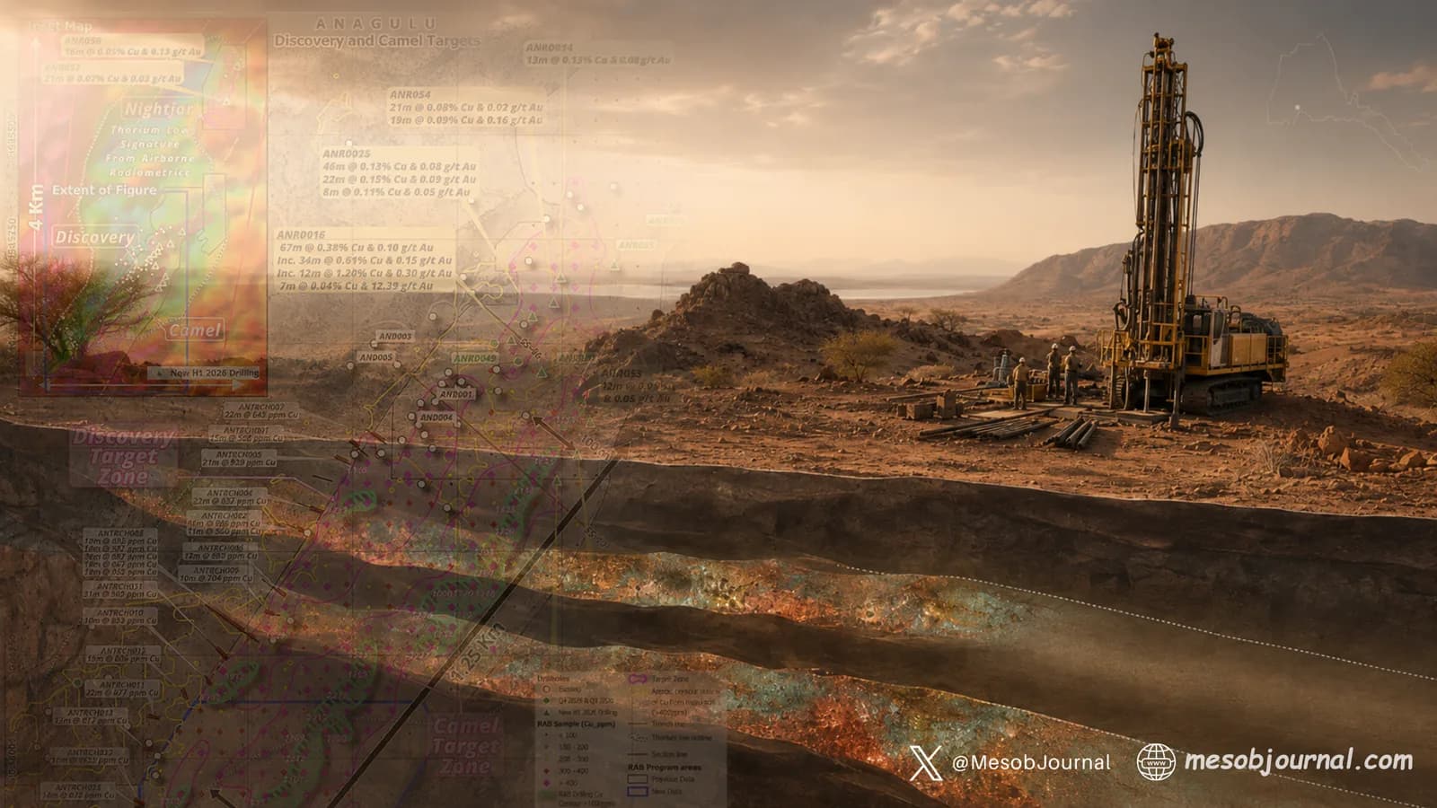 Drilling Confirms Second Copper-Gold Target at Eritrea’s Anagulu