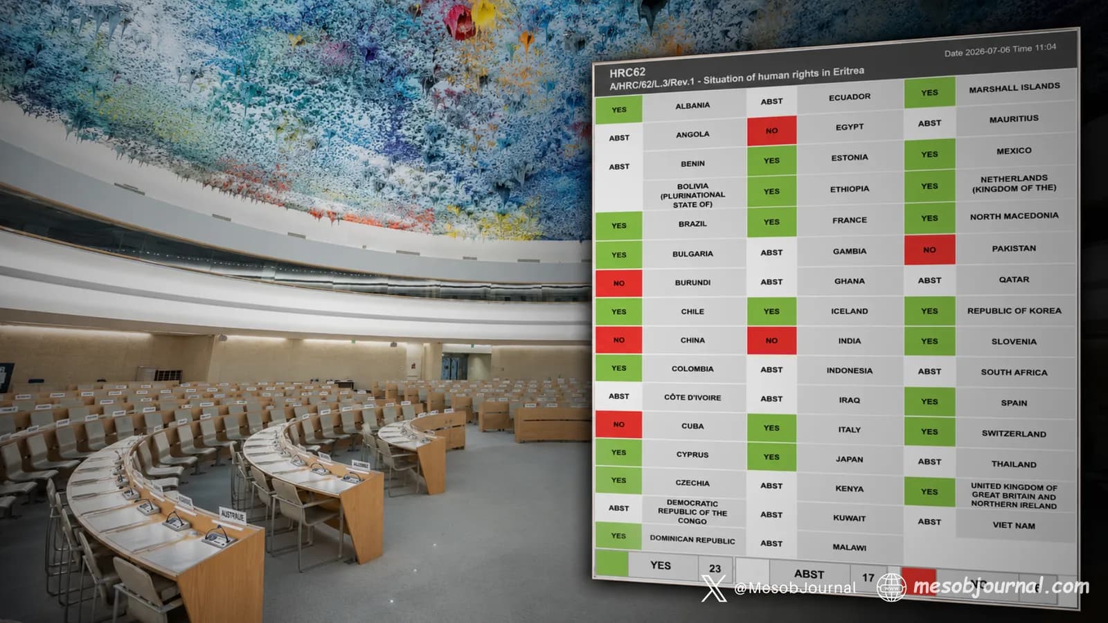 UN Human Rights Council chamber with 2026 Eritrea vote results board.